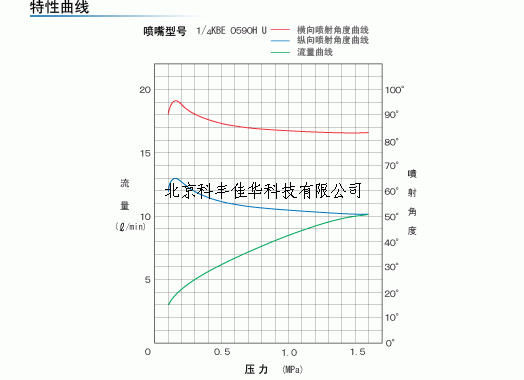 特性曲線