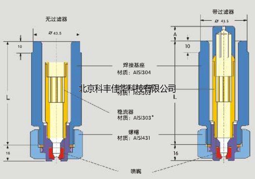 高壓噴嘴