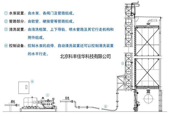 噴霧清洗