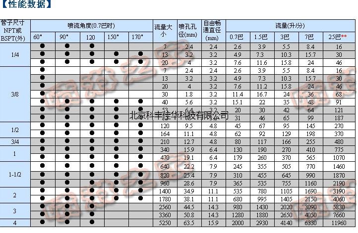 螺旋噴嘴參數(shù)