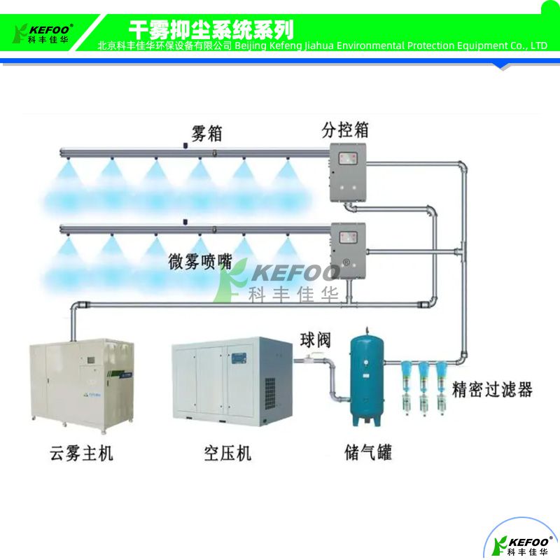 B13干霧抑塵系統(tǒng)案例.jpg