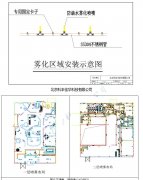 汽車影城景觀噴霧造景加濕0227